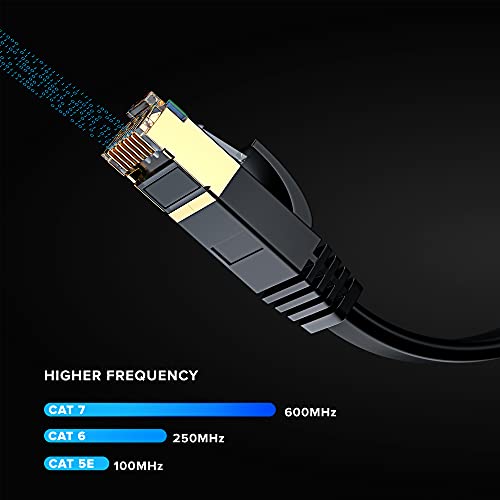 Cat 7 Ethernet Kablosu 10 ft - Düz, Yerden Tasarruf Sağlayan Bir Tasarıma sahip Yüksek Hızlı İnternet ve Ağ LAN Bağlantı
